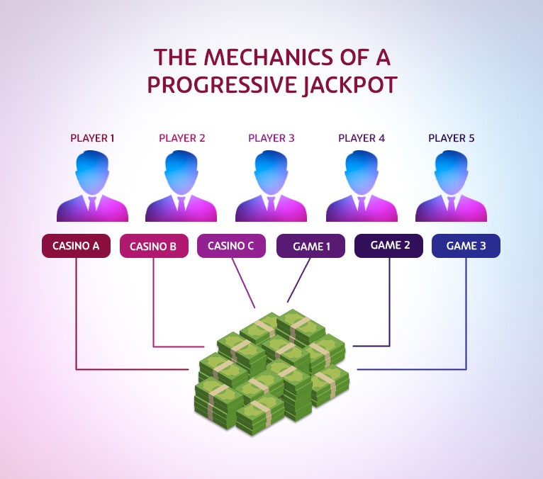 OJO Progressive jackpot mechanics