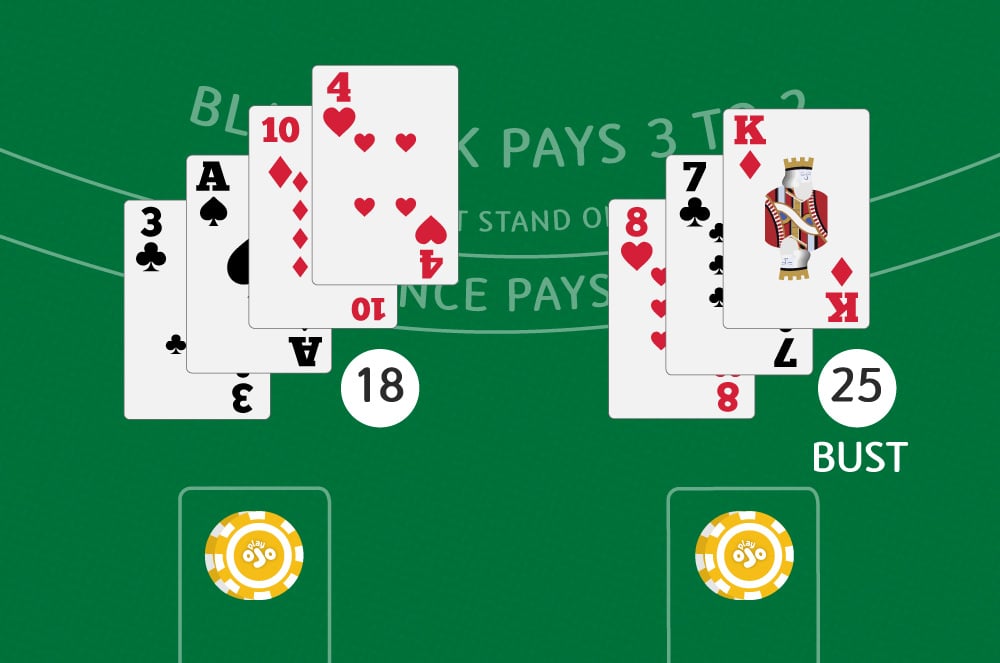 blackjack bust hand against the dealer