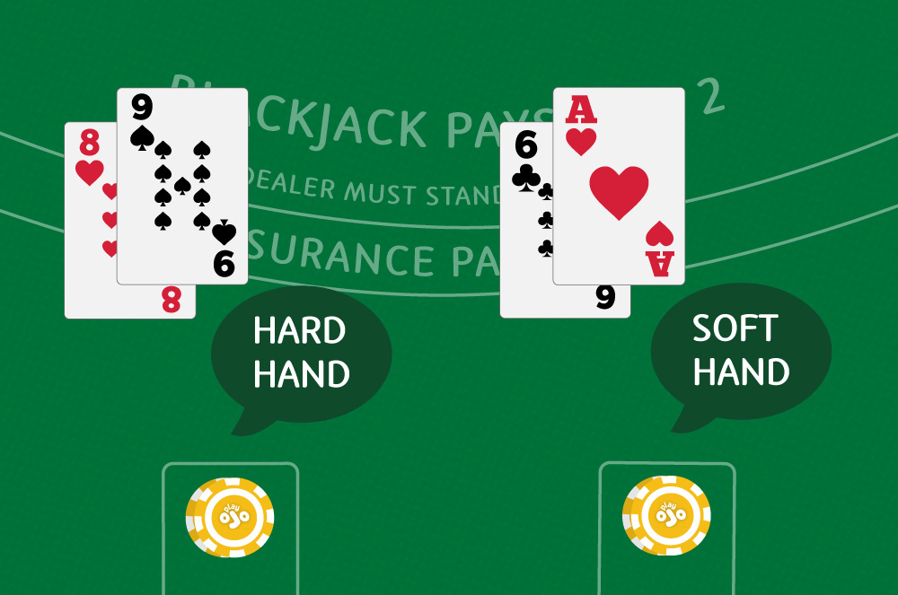 Player having a soft hand and a hard hand at blackjack