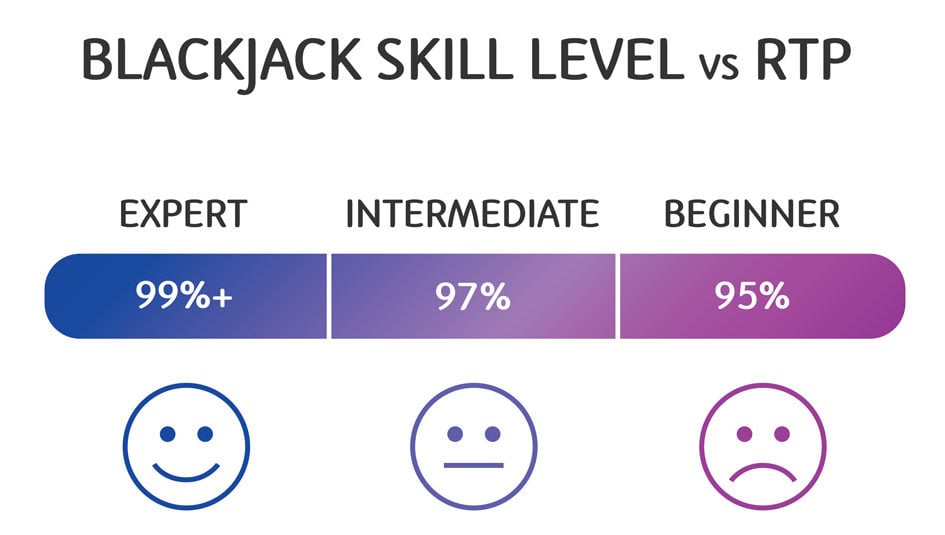 blackjack skill level