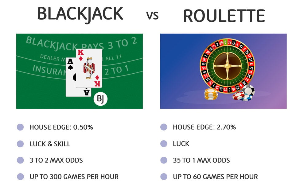 Heat On A Blackacj 1 Betting Spread