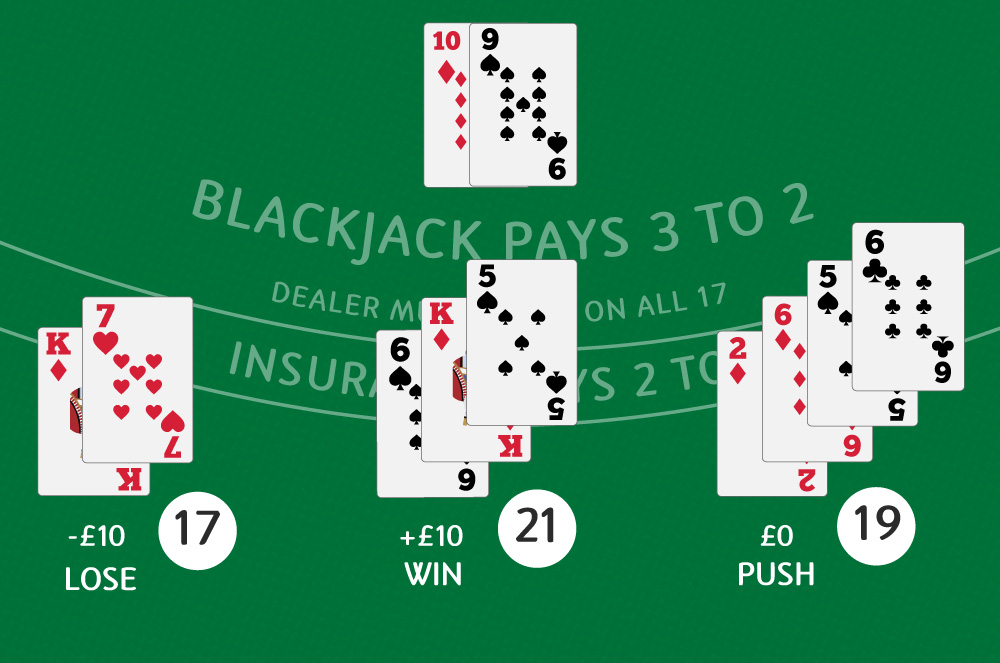 All blakjack players got their final hands and the payouts