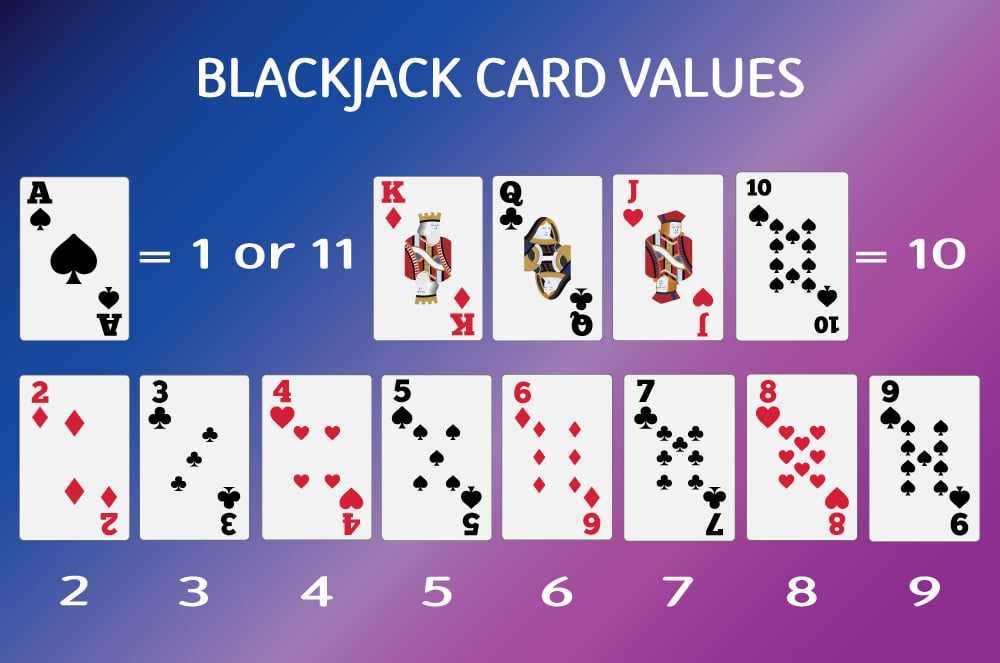 Heat On A Blackacj 1 Betting Spread