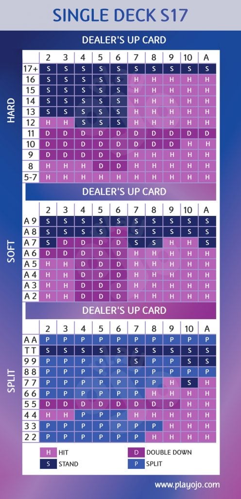 single deck s17 blackjack chart