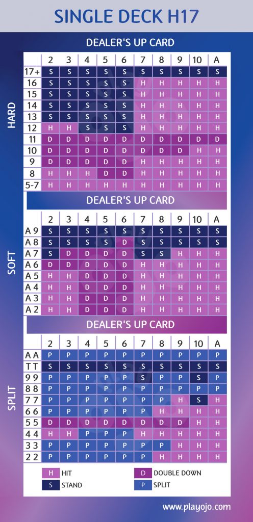 single deck h17 blackjack chart