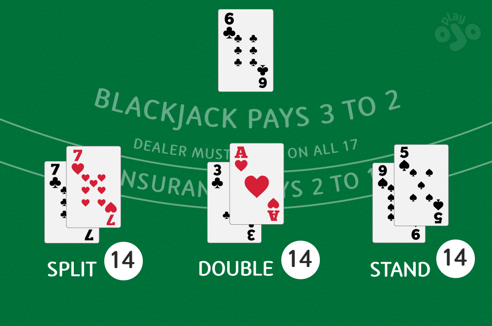 A comparison of 3 hands versus dealer, and the correct move in each case