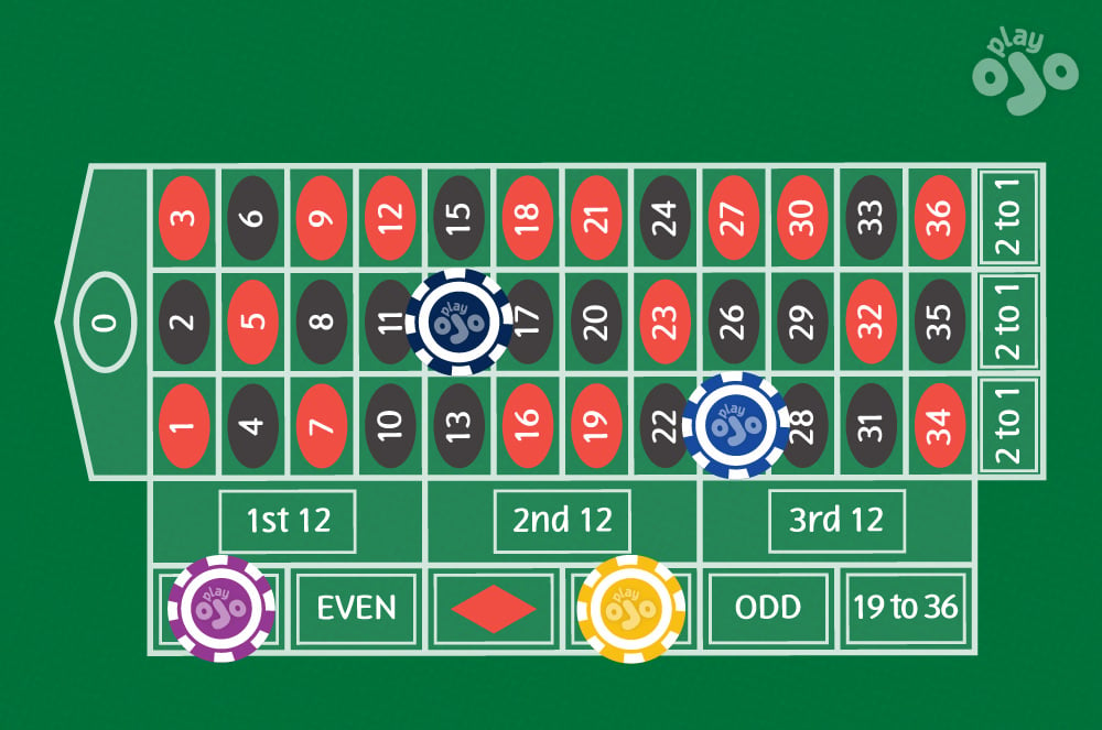 chips being placed on various inside and outside bets