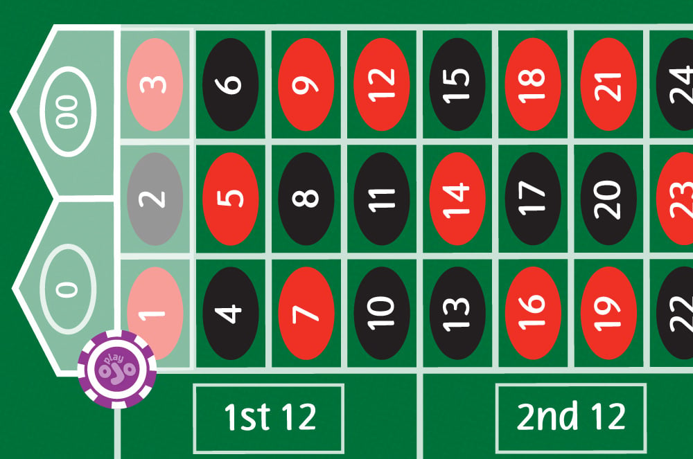 chip placed with the squares-numbers 0-00-1-2-3 highlighted