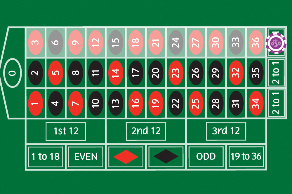 chip on the top column and the entire row of numbers 3 to 36 highlighted