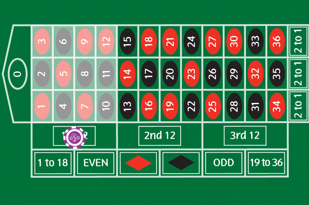 Highlight the 1st 12 2nd 12 and 3rd 12 boxes