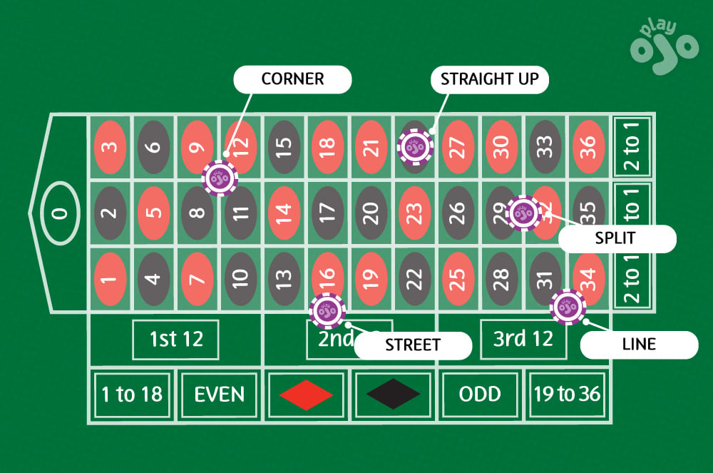 mini graphics showing a close-up of a chip on that section of the board