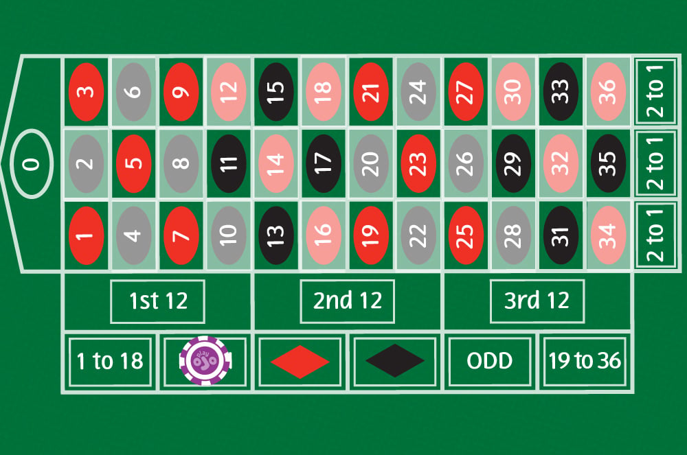 Highlight the 6 Even Money bets at the bottom of the grid