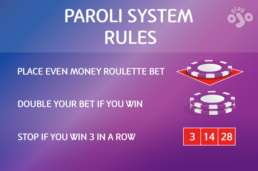 the paroli system rules