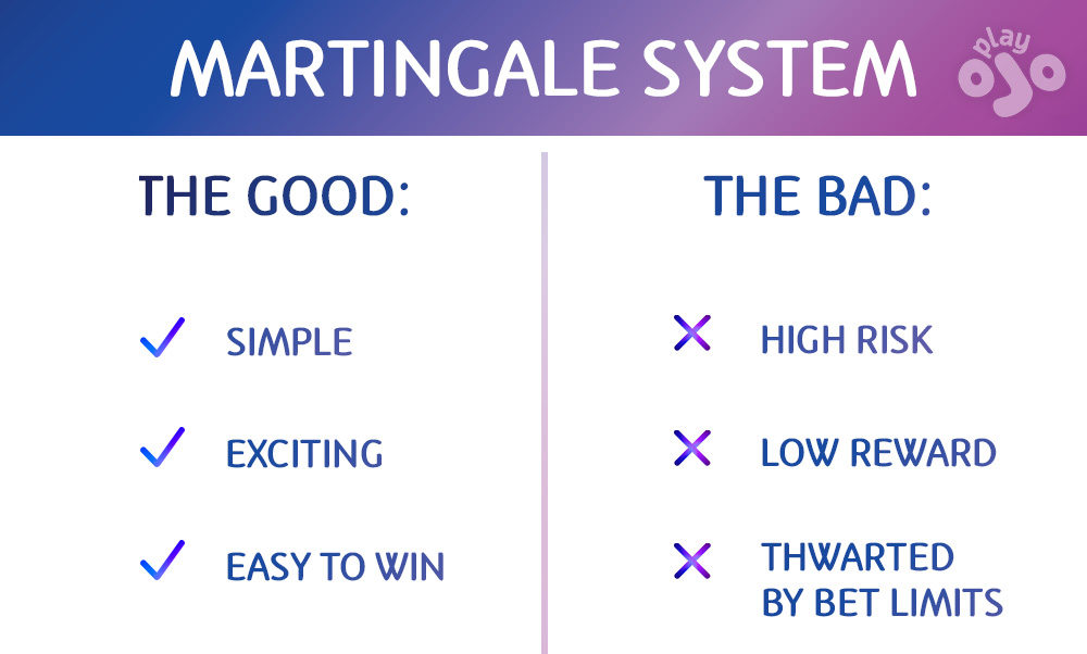 Martingale system the good and the bad