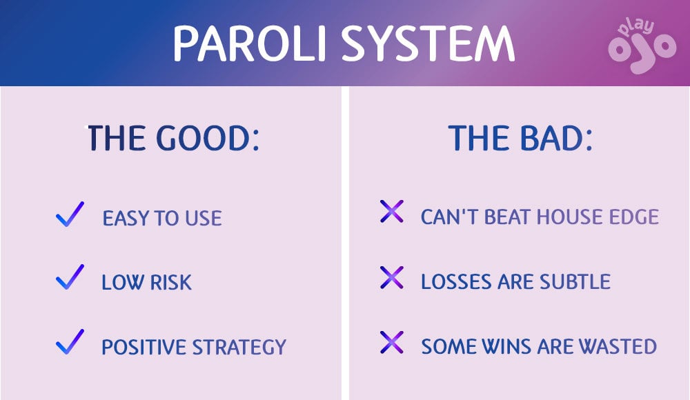 paroli system the good and the bad revealed