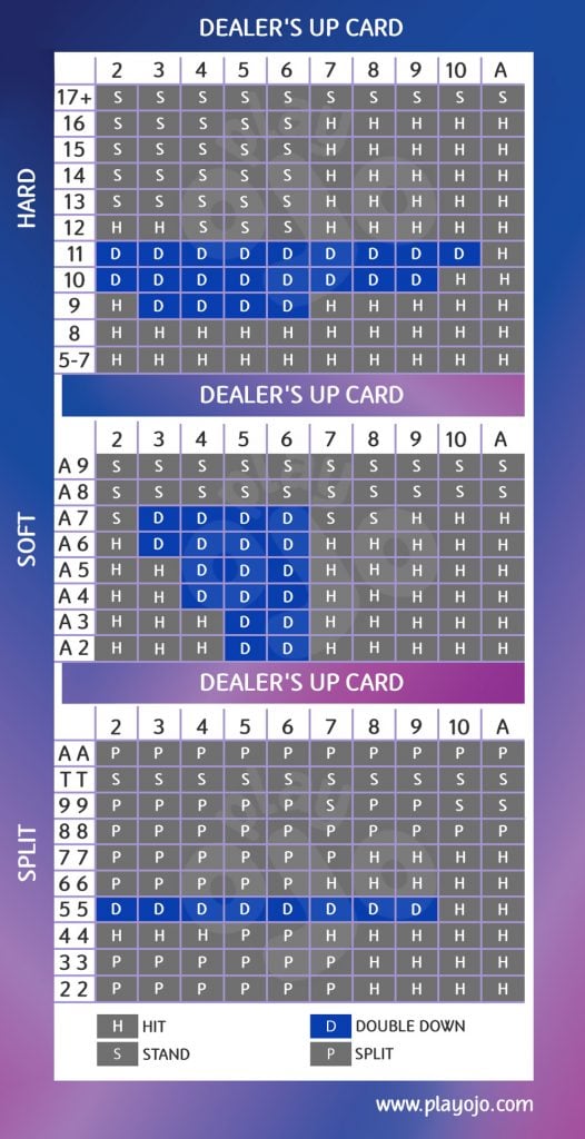 blackjack chart double down