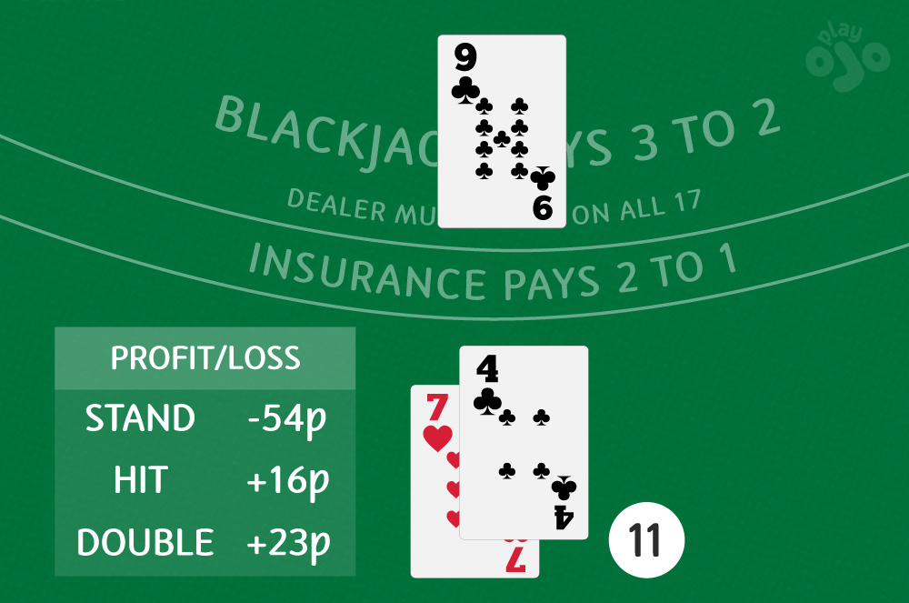 Blackjack double down: What does it mean and when should I do it?