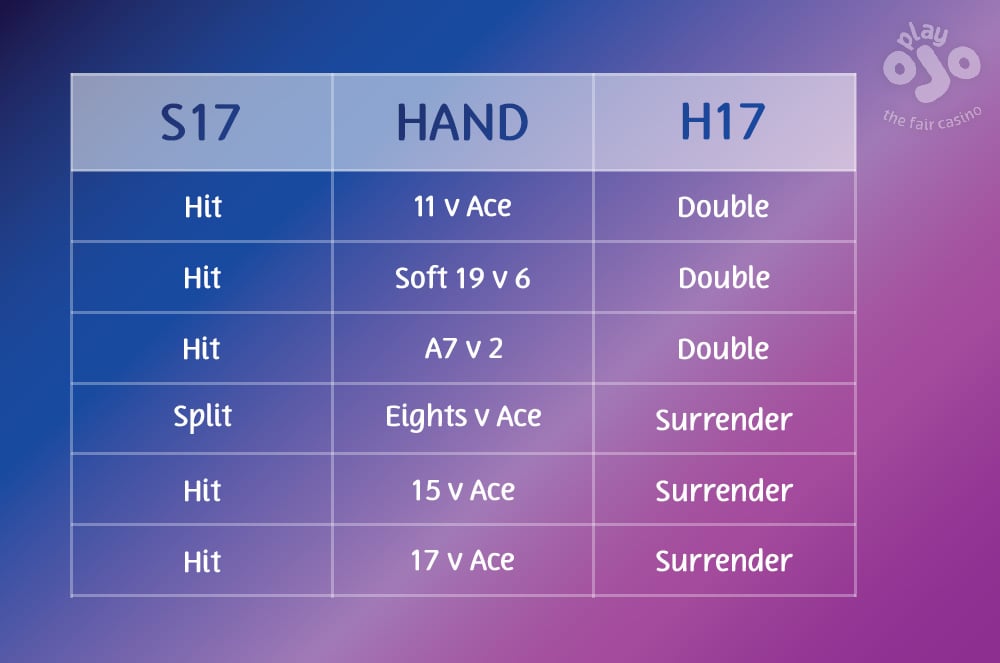 Blackjack Card Values: Soft vs Hard Hands –  Blog