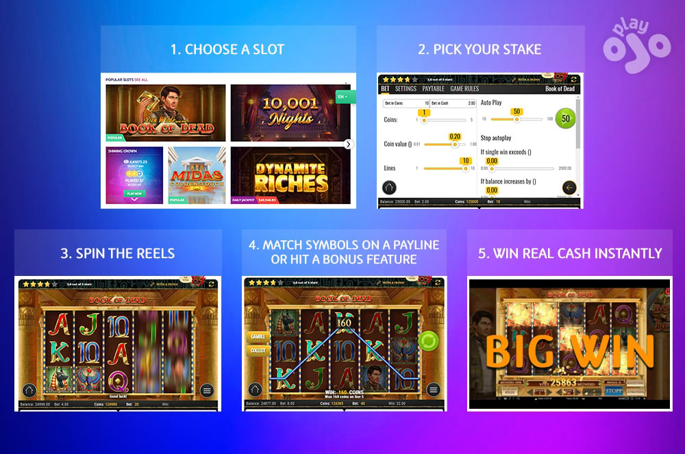 5 Steps On How To Play A Slot