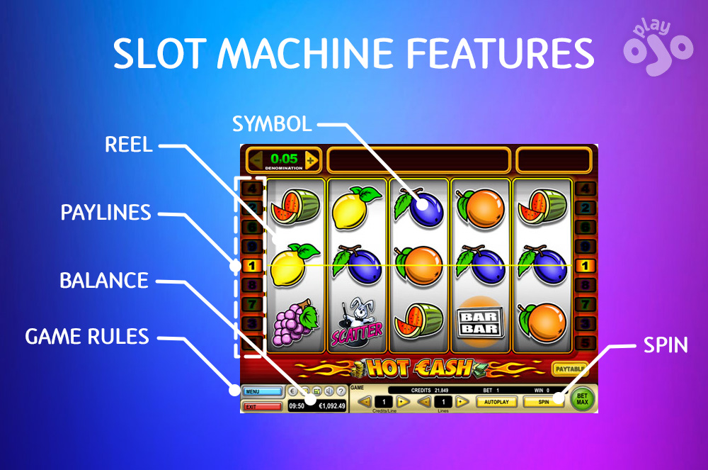 Slot Machine Features