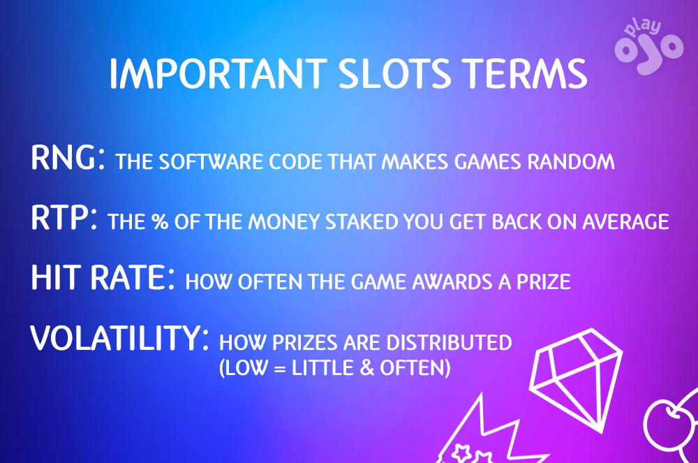 Important Slots Terms