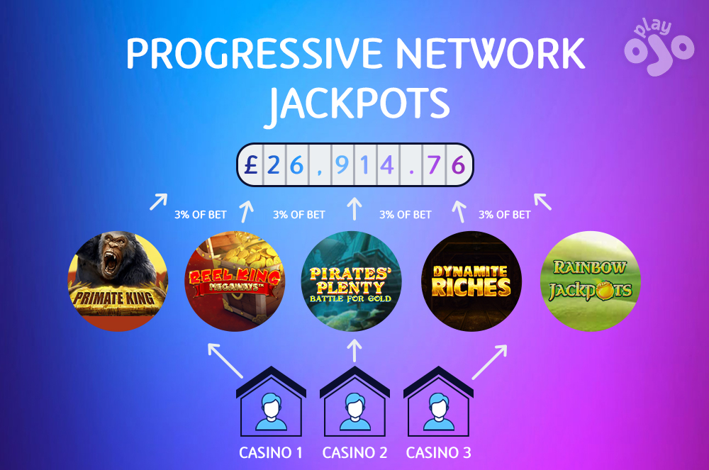 Progressive Network Jackpots