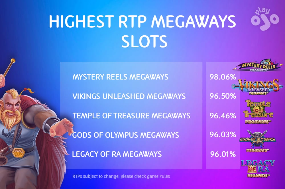 Highest RTP Megaways Slots