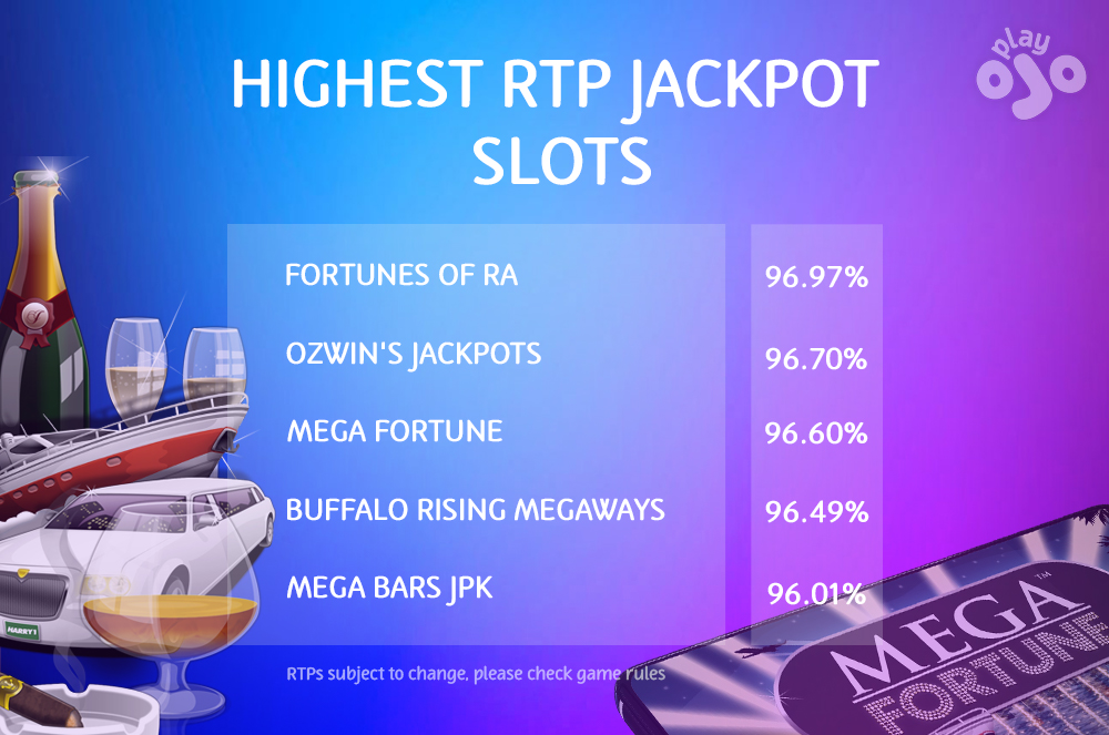 Highest RTP Jackpot Slots