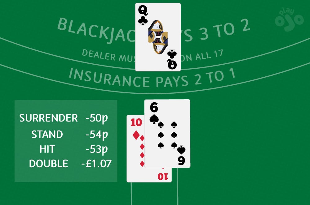 BlackJack with financial outcomes