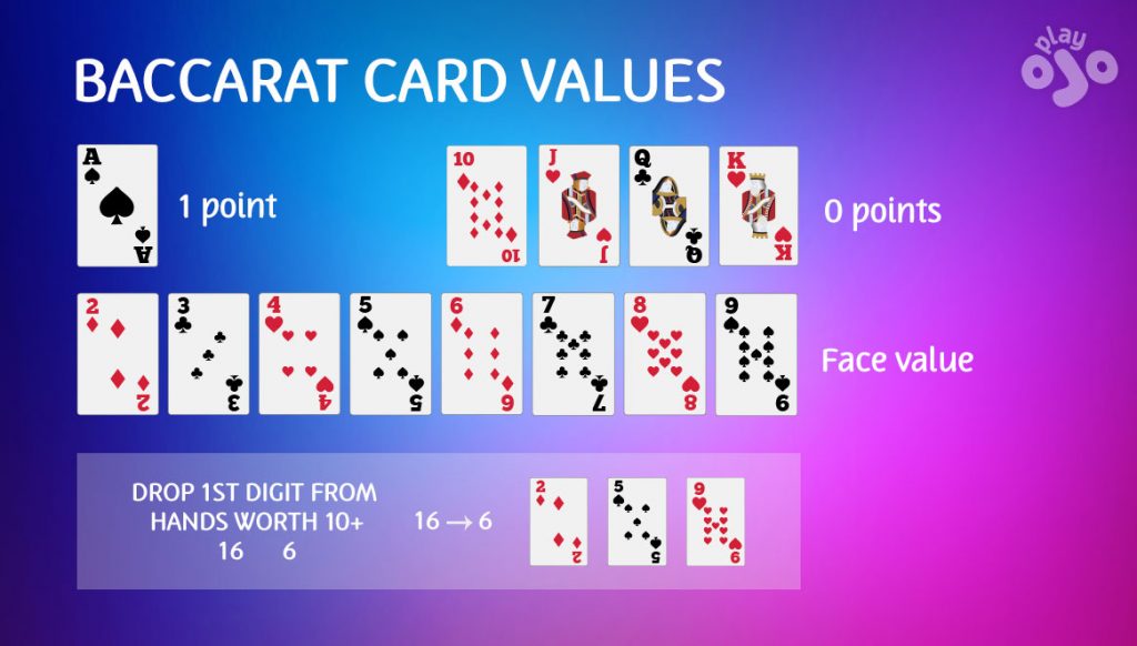 baccarat card values