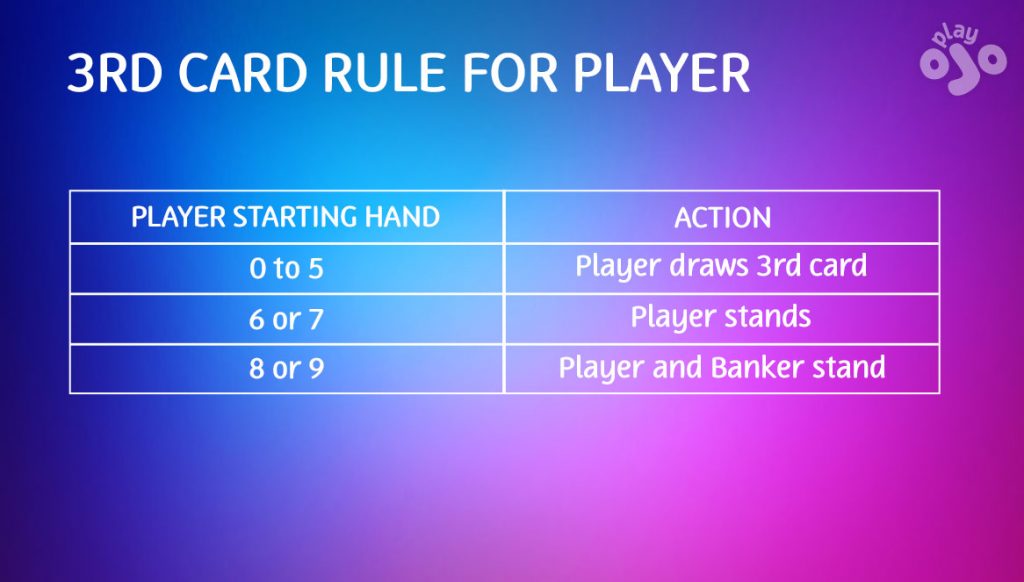 3rd card rule for player
