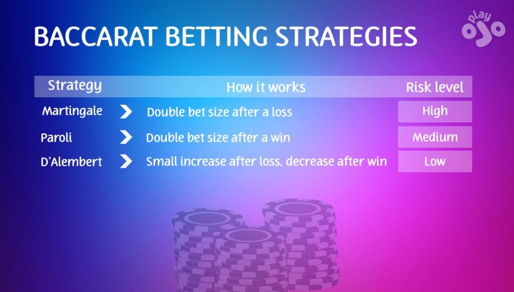baccarat betting strategies