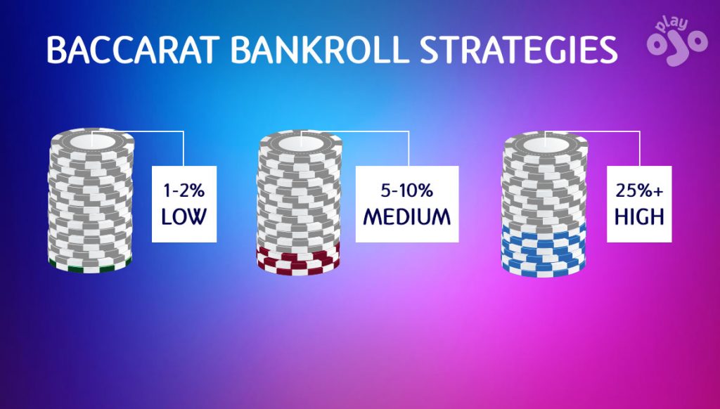 baccarat bankroll strategies
