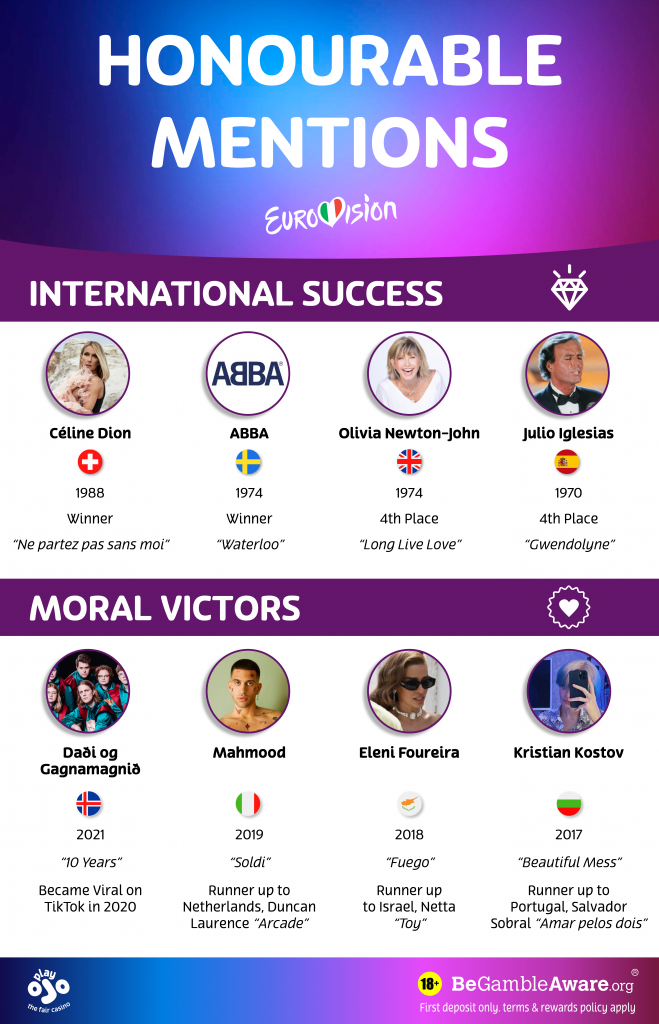 Eurovision Infographic