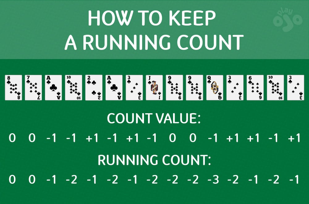 a row of playing cards, with their value and the running count underneath