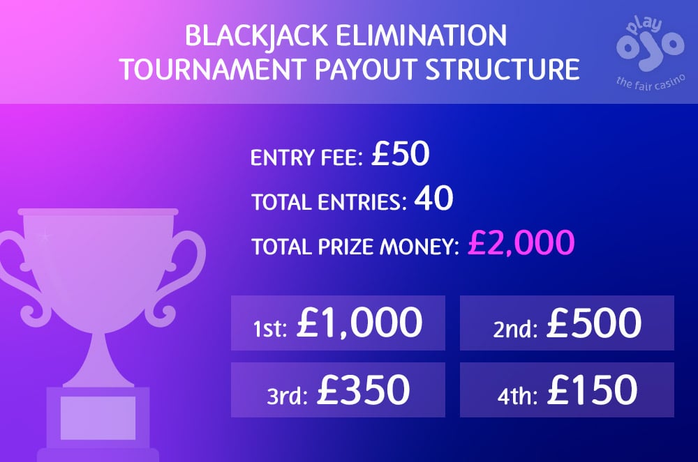 Blackjack Elimination Tournament Payout Structure