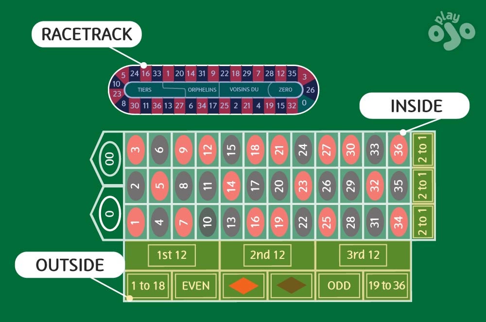 Roulette Inside & Outside Bets: The Complete Guide