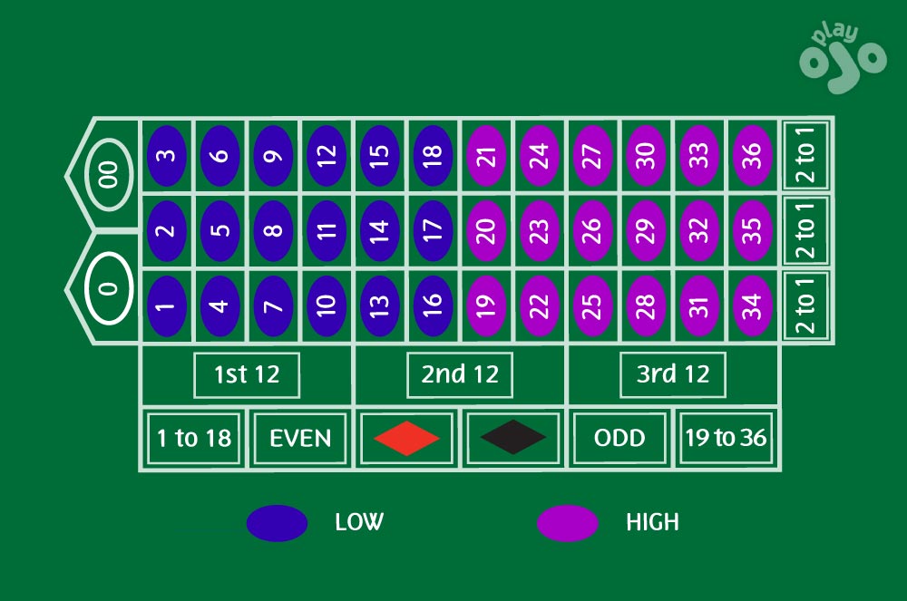 Table layout