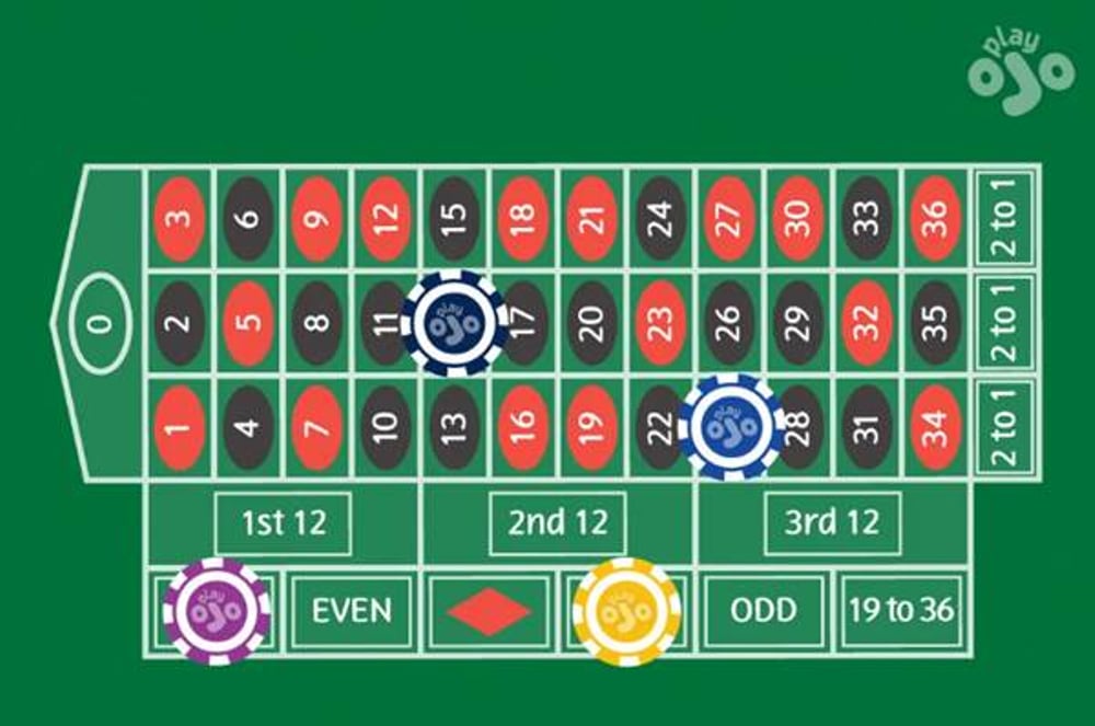 Wheel and table layout