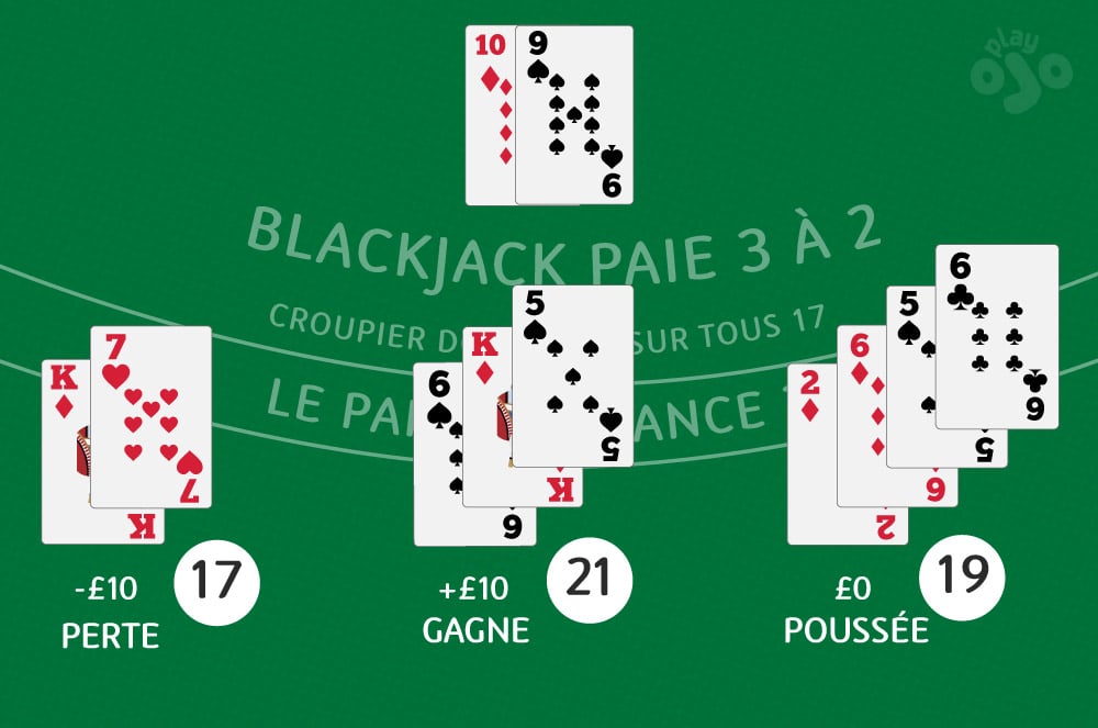 jack noir paie 3 à 2, croupier doit tenir sur tous? l'assurance paie 2-1, -£10 perte, +£10 gagne, £O poussée