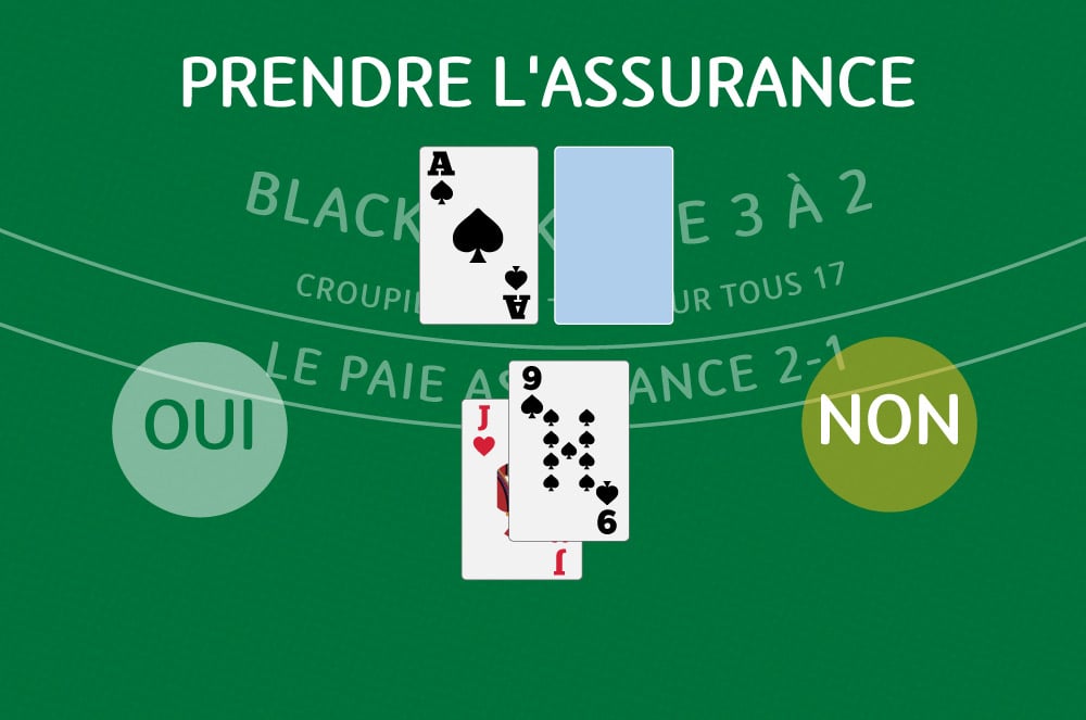 prendre l'assurance, oui, non