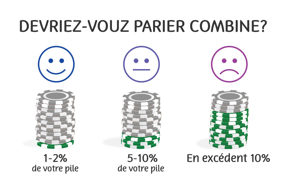 devriez-vouz parier combine? 1-2% de votre pile, 5-10% de votre pile, en excédent 10%