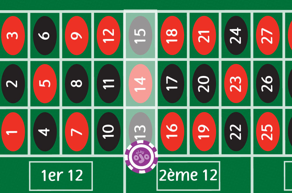 premier 12, deuxième 12. 1st (1er), 2nd (2ème), 3rd (3ème)