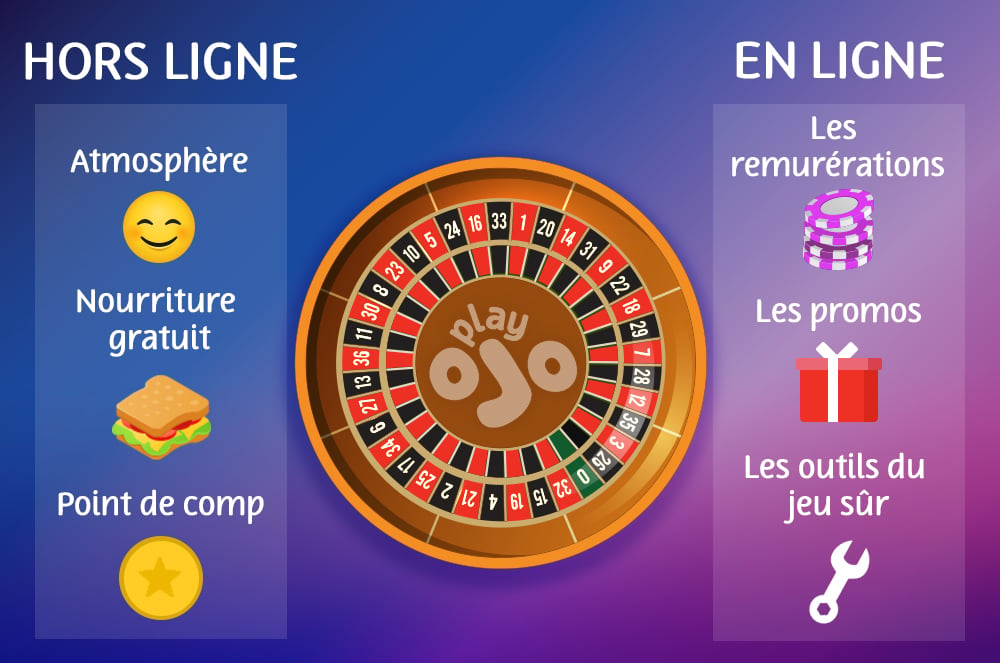 hors ligne, atmosphère, nourriture gratuit, point de comp, en ligne, Les remurérations, Les promos, Les outils du jeu sûr