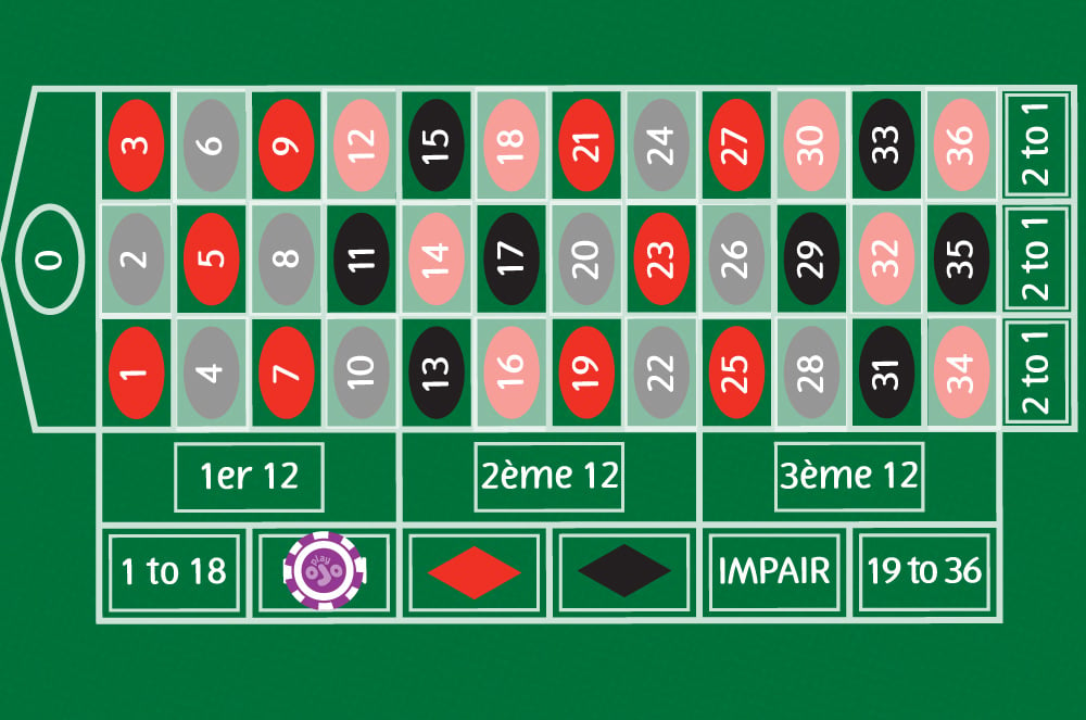 premier 12, deuxième 12, troisième 12, 1 à 18, Jouez Ojo, 19 à 36