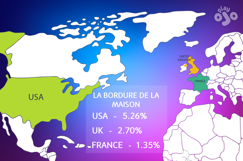 USA, la bordure de la Maison, USA- 5.26%, UK - 2.70%, France - 1.35%