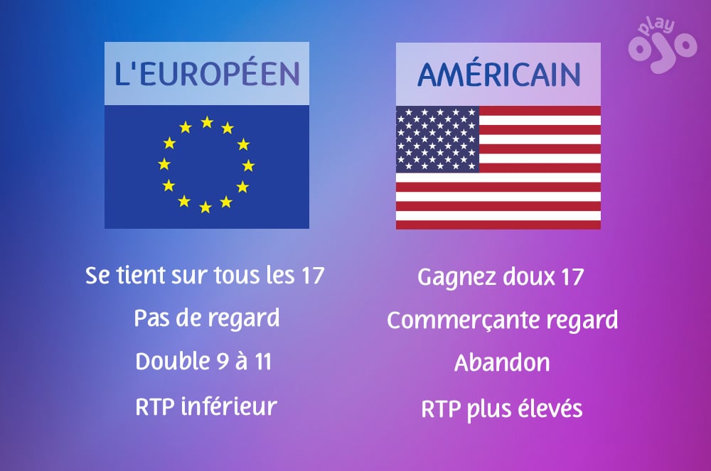 l'européen,  se tient sur tous les 17, pas de regard, double 9 à 11,  RTP inférieur,  gagnez doux 17, commerçante regard,  abandon,  RTP plus élevés