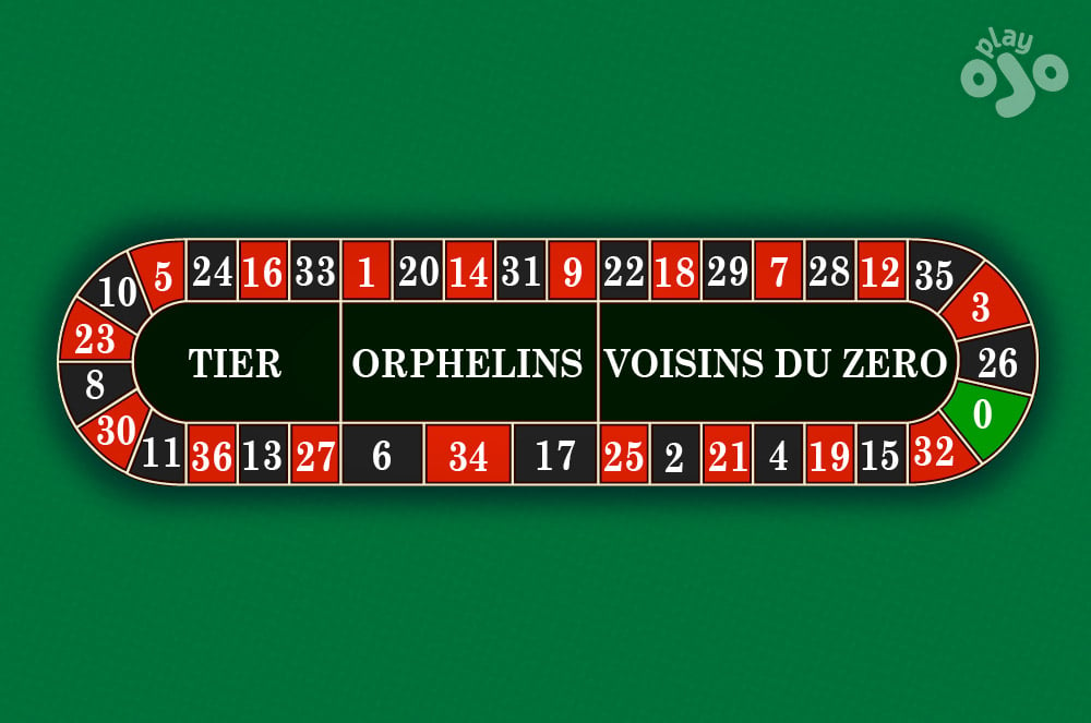 Tiers, Orphelins, voisins du zero