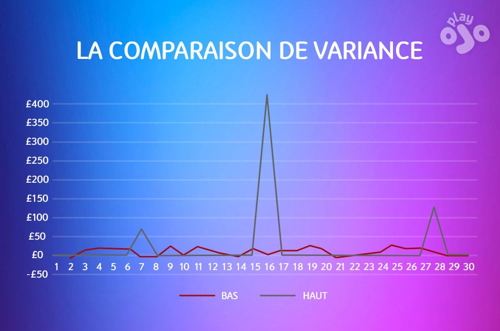 LA COMPARAISON DE VARIANCE