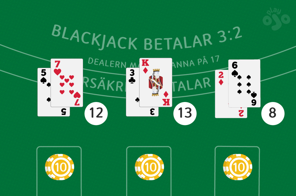 Players receiving their hands and have already placed their blackjack chips on the table.
